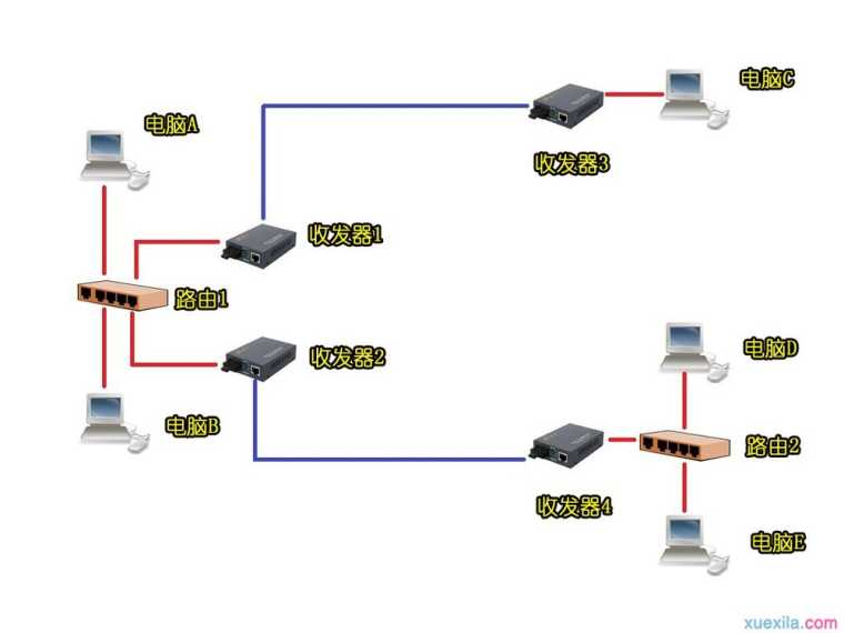 怎么用路由器创建局域网