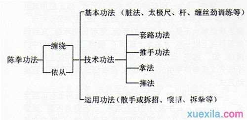 太极拳的核心搏击技术