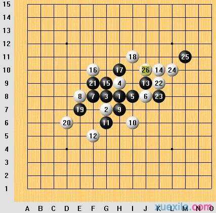 五子棋开局阵法介绍