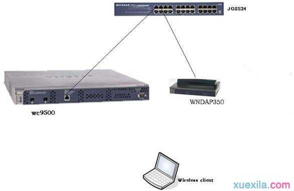 WC9500与WC7600内置Radius Server的无线认证