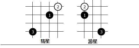 五子棋基本开局介绍