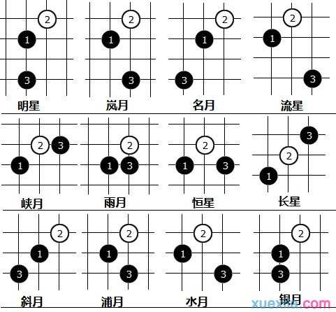 五子棋基本开局介绍