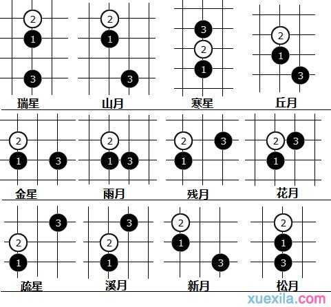 五子棋基本开局介绍