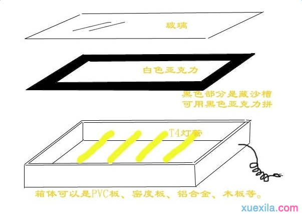 简易沙画台制作方法