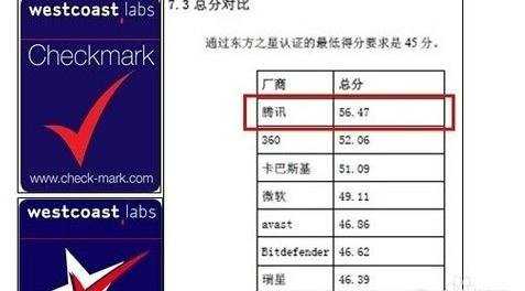 电脑安全防护产品有哪些