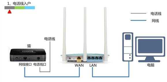 如何设置迅捷FW450R无线路由器