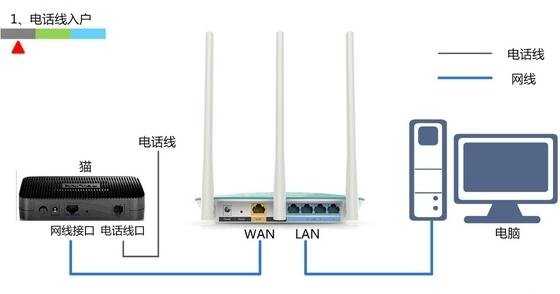 如何配置Fast迅捷FW316R/FW309R无线路由器