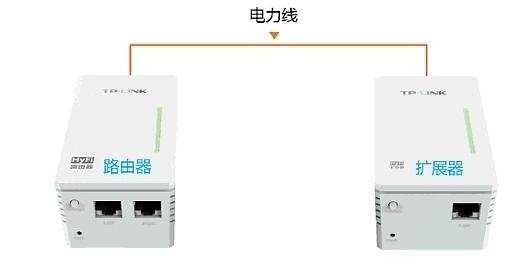 联普TL-H18R/TL-H18E HyFi如何注册