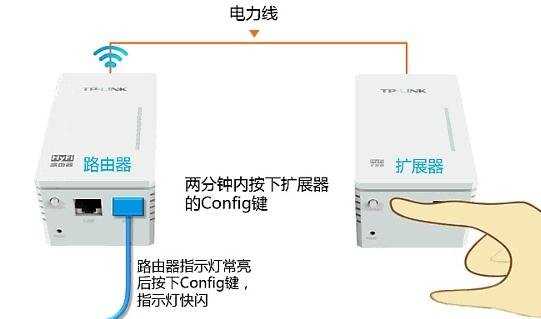 联普TL-H18R/TL-H18E HyFi如何注册