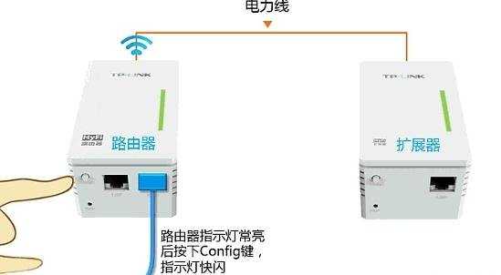 联普TL-H18R/TL-H18E HyFi如何注册