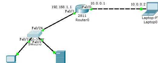 如何在cisco2811路由器上配置端口映射