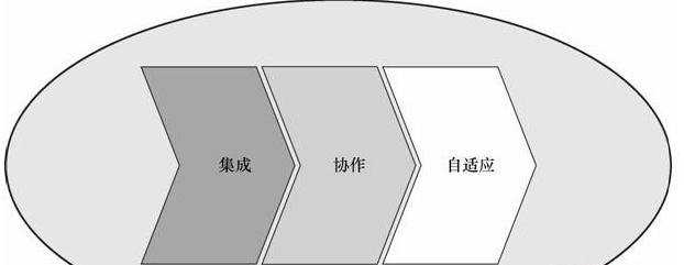 怎么创建Cisco自防御网络