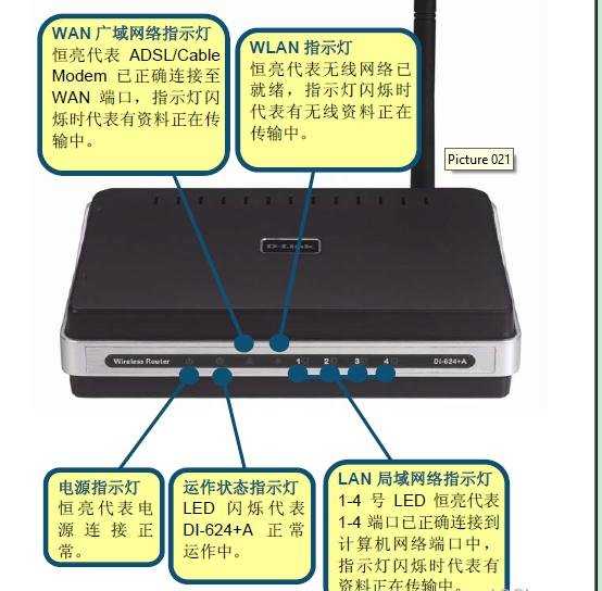 dlink无线路由器624