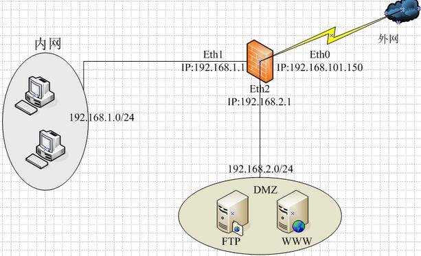 cisco防火墙asa