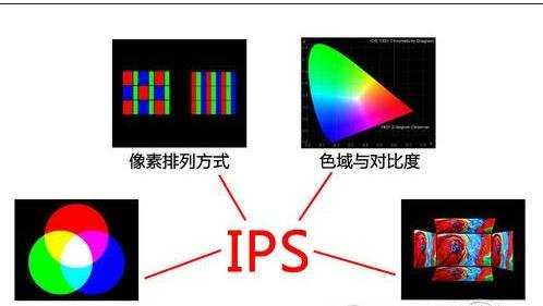 ips屏幕是什么