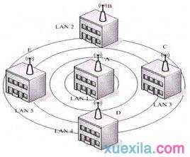 NETGEAR路由设置持WDS