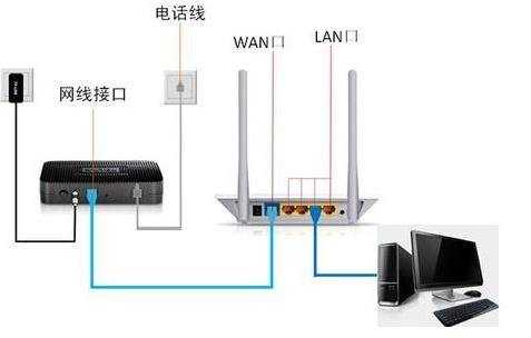 netgear怎么设置无线