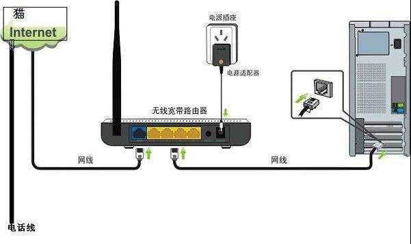 netcore磊科nr205路由器设置有问题