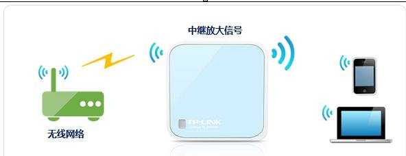 tplink842中继器设置