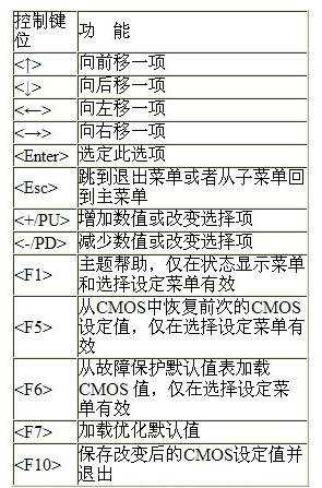 重装系统时BIOS怎么设置