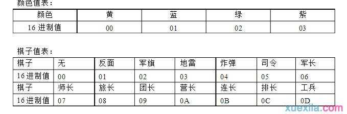 四国军棋怎么保存复盘