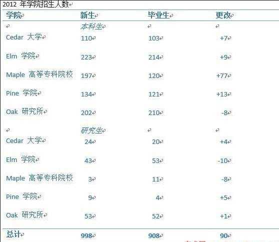 Word表格制作的几种方法