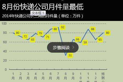 怎样做excel折线图