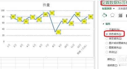 怎样做excel折线图