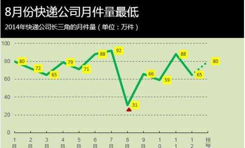 怎样做excel折线图