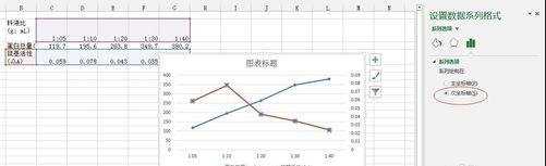 excel折线图制作详解