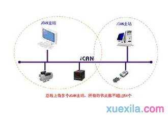 局域网中共享如何设置