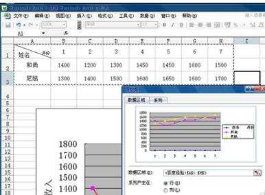 Excel折线图的制作方法