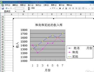 Excel折线图的制作方法