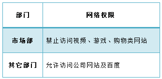 如何设置网址过滤