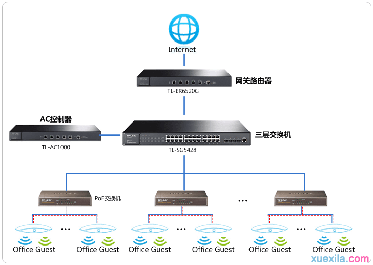 [TL-AC1000]针对不同SSID设置上网权限及认证方式