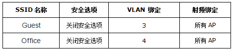 [TL-AC1000]针对不同SSID设置上网权限及认证方式