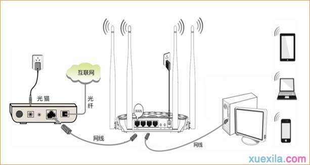 腾达无线路由器光纤接入如何设置静态IP上网