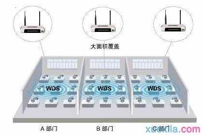 怎么用dlink与tplink做桥接