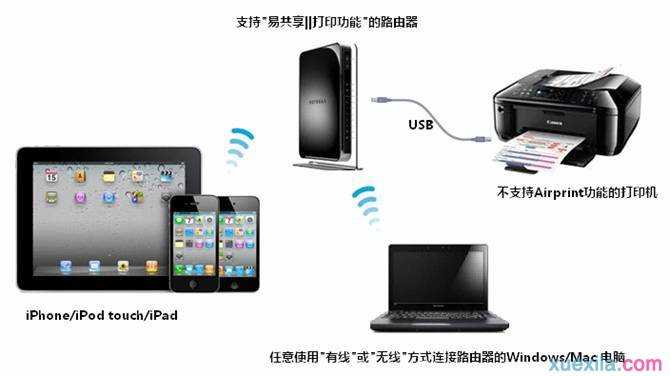 如何设置打印机实现网件Air print功能