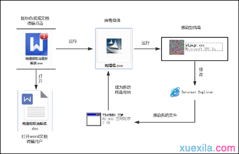 电脑病毒“晚婚假”相关介绍