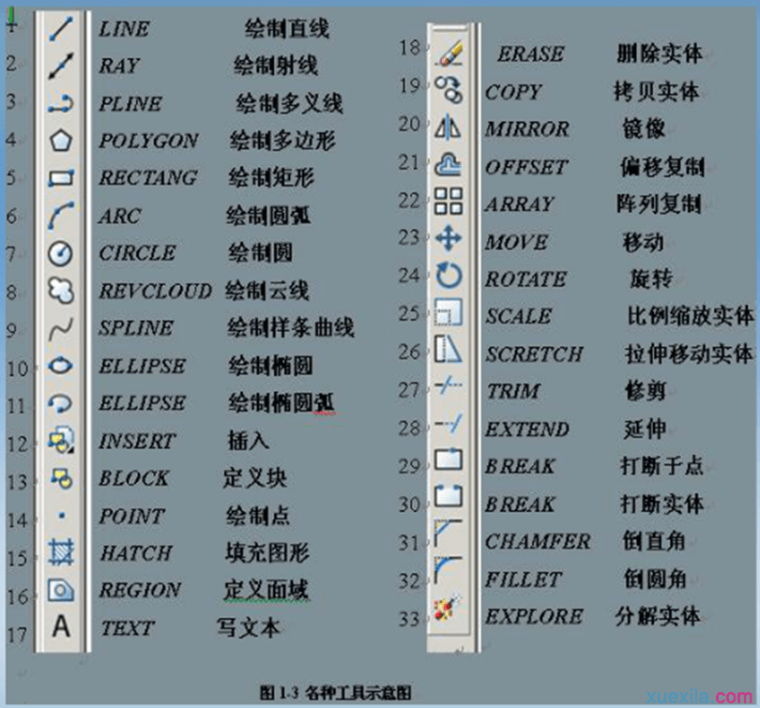 cad制图新手入门基础