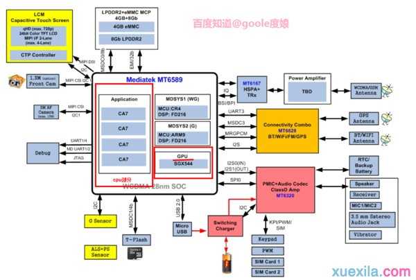 手机四核处理器相当于电脑多少位CPU