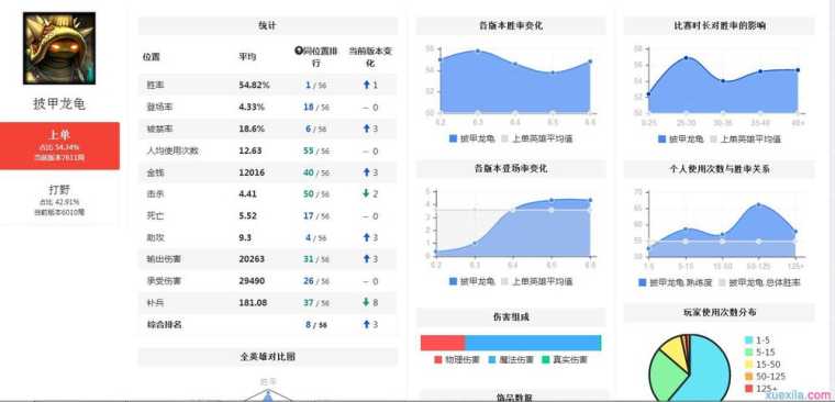 LOL披甲龙龟统治上单玩法攻略