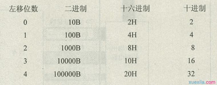 物理地址段地址16偏移地址