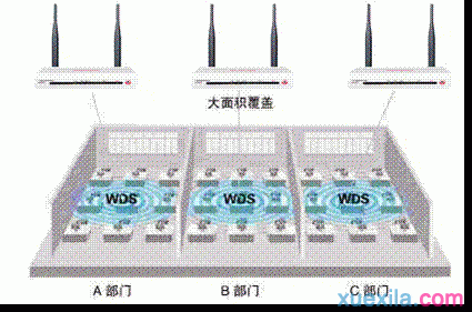 水星无线路由器wds桥接怎么设置