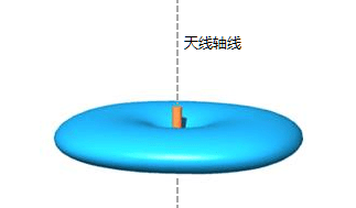 无线路由器扩展覆盖范围