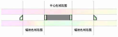 ps怎么单独改变图像中某种颜色的色相