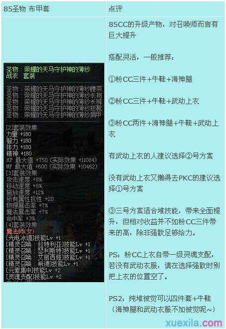 DNF召唤师防具解析