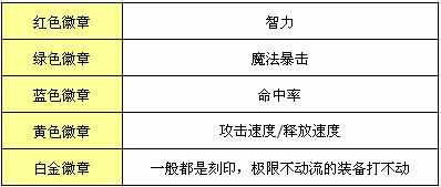 DNF鬼泣时装附魔徽章推荐