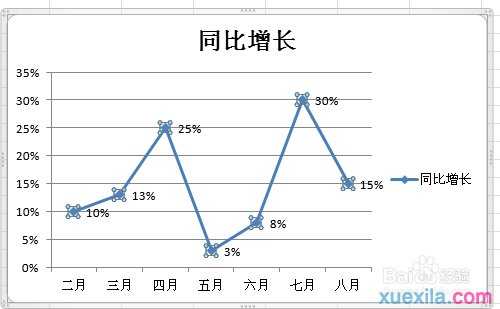 excel 2010 制作折现图表教程